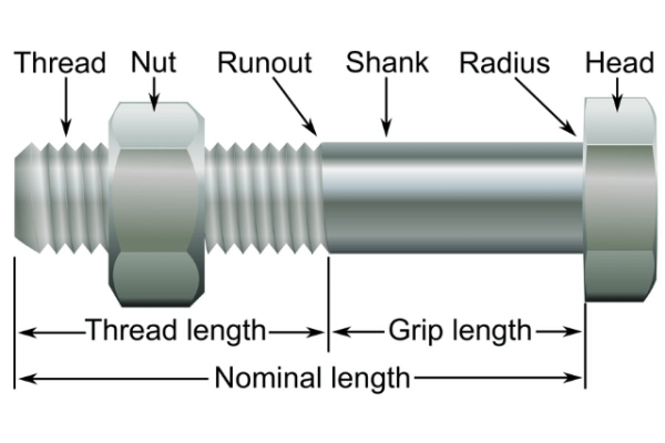 A User Guide to Thread Types