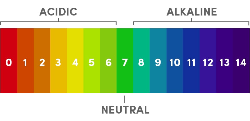  pH-skala
