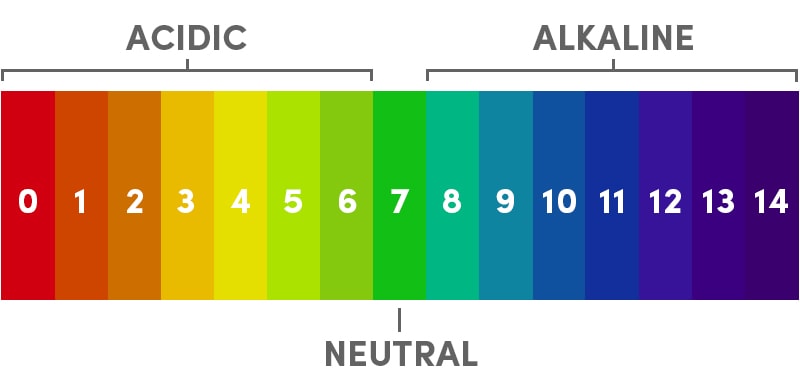 ph scale