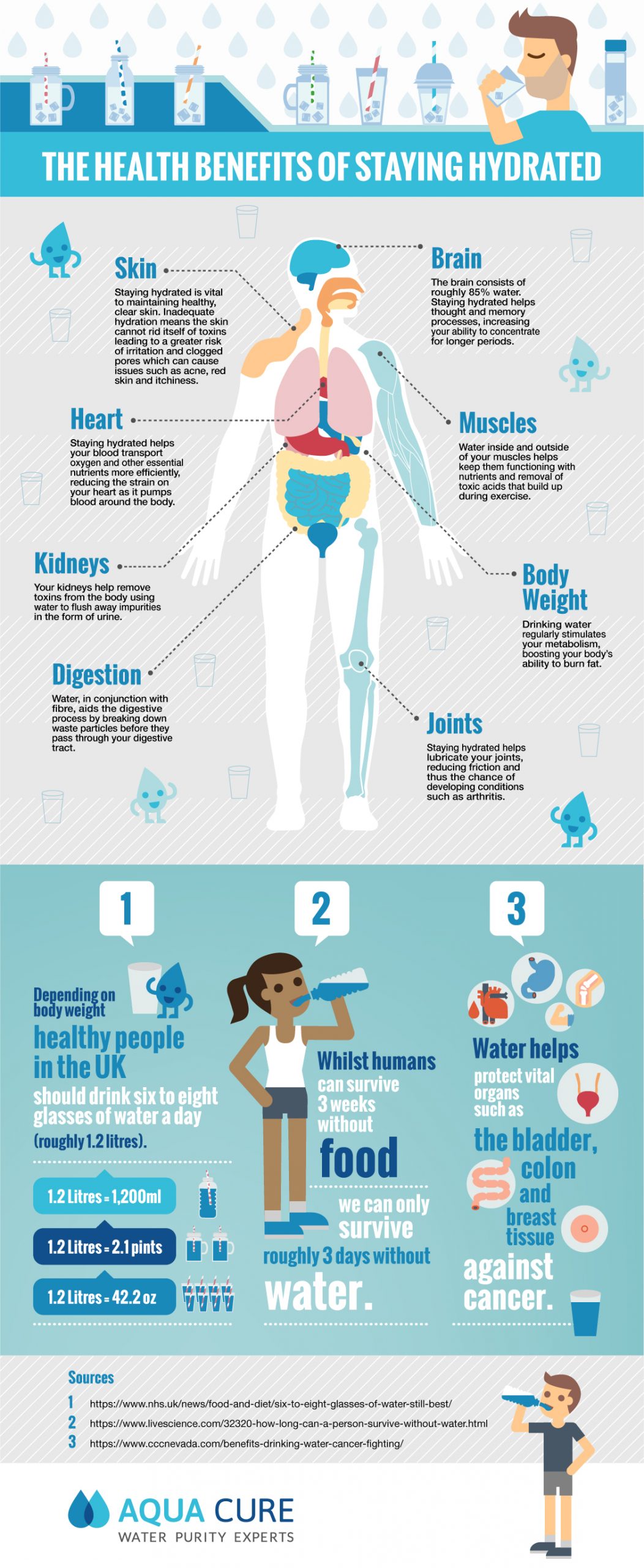 Health Benefits of Water