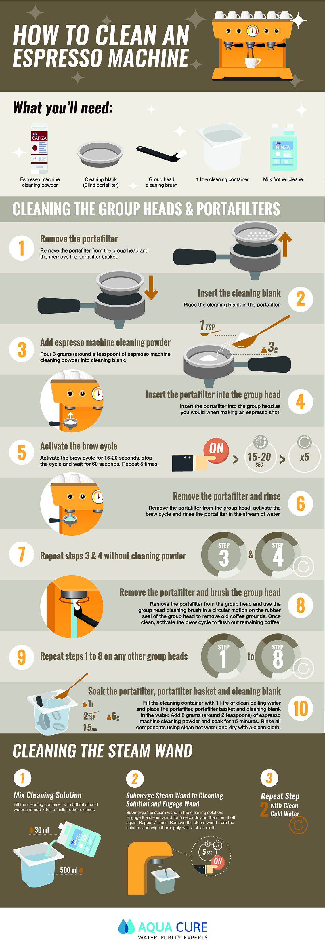 How To Clean An Espresso Machine Inforgraphic