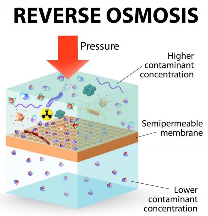 reverse osmosis diagram